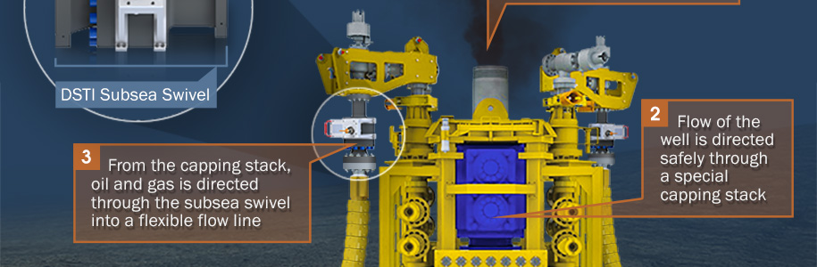 Infographic: DSTI Plays Critical Role In Oil Spill Containment Technology